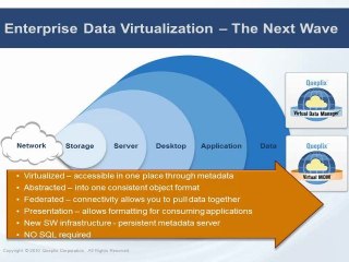 Data Virtualization Basics