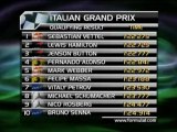 F1 - GP Monza - Vettel vola, Alonso quarto
