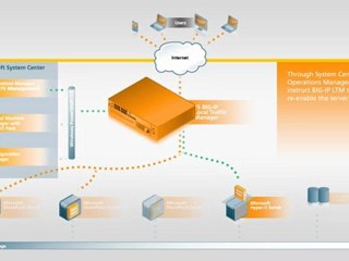 Server Virtualization with F5 and Microsoft