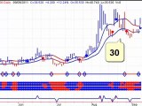 Stock Market Timing - Watching SPX 1100- 20110912