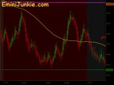 Learn How To Trading E-Mini Futures from EminiJunkie September 12 2011