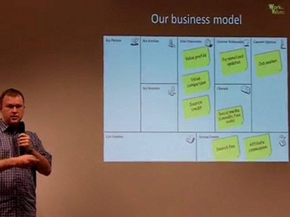 Work4Values final pitch at Startup Weekend Brussels ...