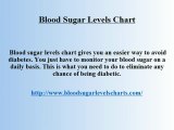 This kind of sickness is blood-sugar-levels-chart inherited if the blood sugar level of a person becomes higher than the normal range. I