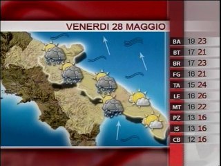 28.05.10 Meteo del giorno