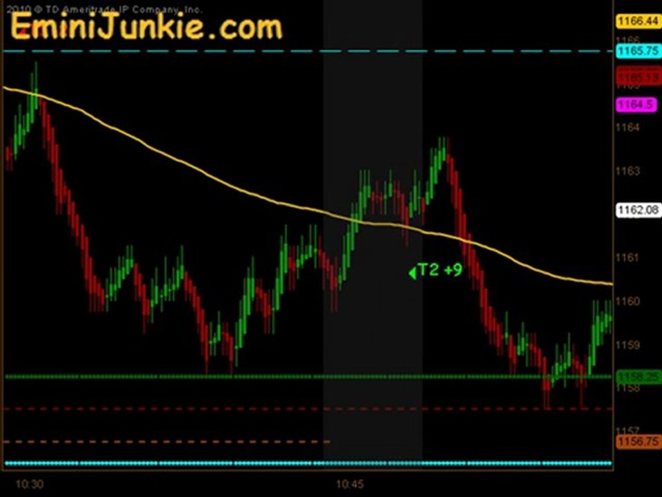 Learn How To Trading ES Future from EminiJunkie September 13 2011