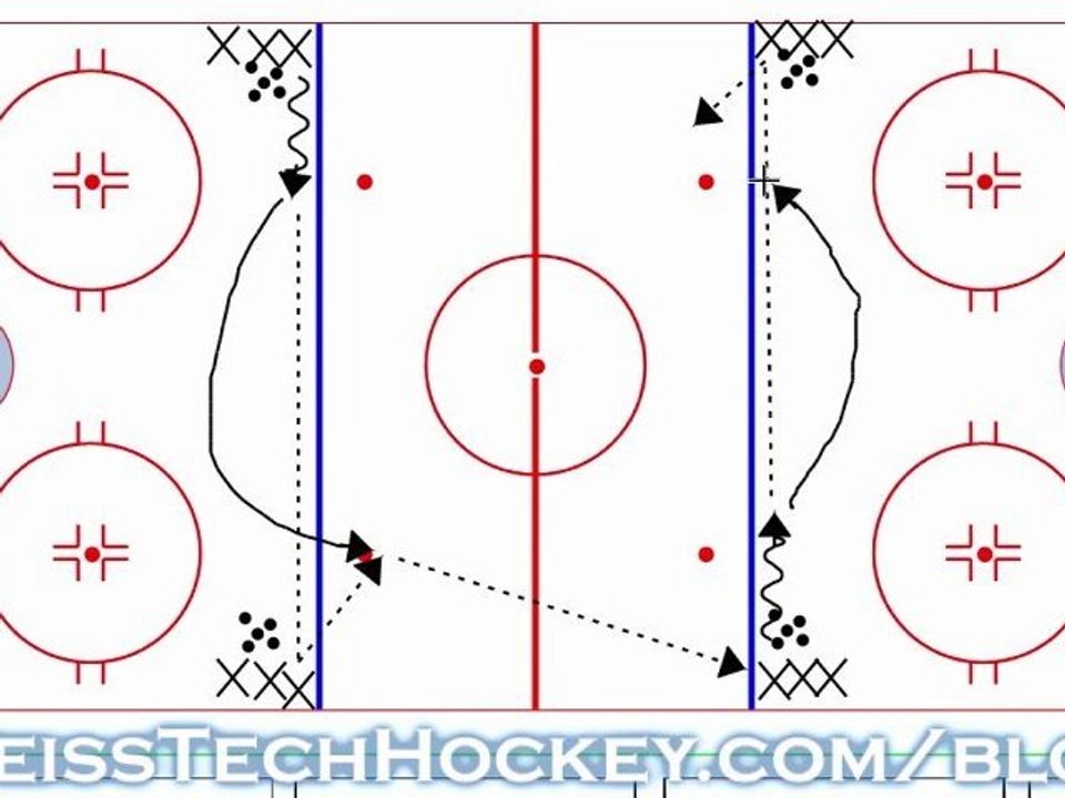 4 Blueline Hockey Warmup Drill video Dailymotion