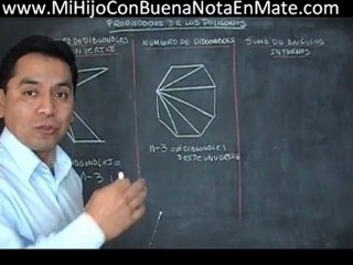 propiedades poligonos