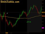 Learn How To Trading E-Mini Futures from EminiJunkie September 15 2011