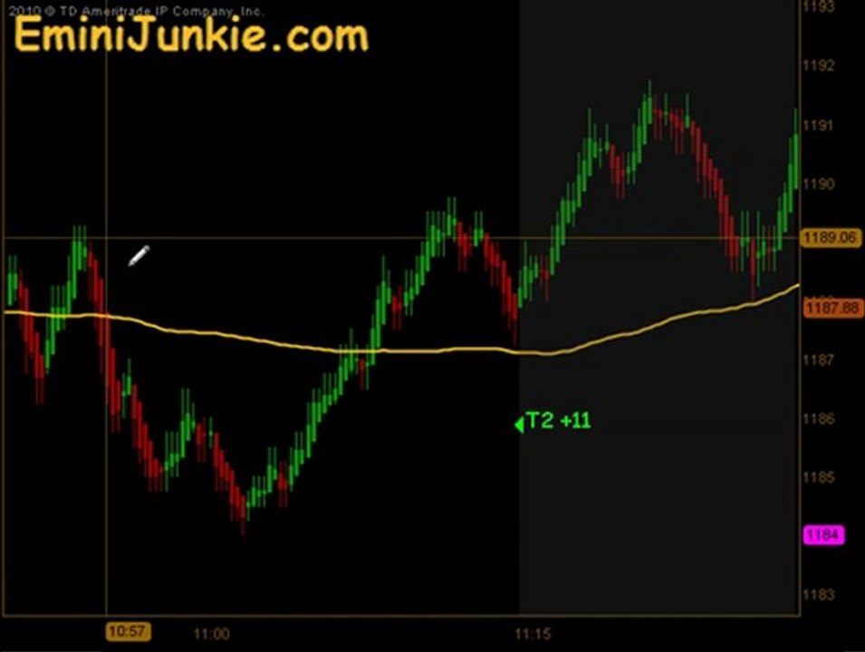 Learn How To Trading E-Mini Futures from EminiJunkie September 15 2011