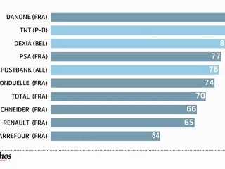Infographie : Responsabilité des entreprises, la France progresse