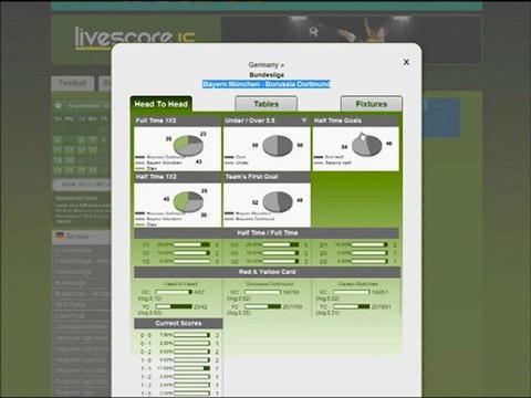 Live Score : H2H- Bayren Munich - Borussia Dortmund (head to head - German Bundesliga 1)