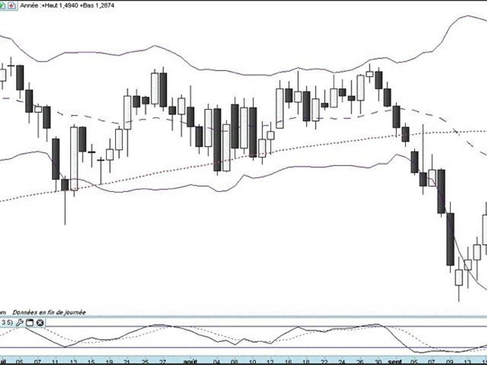 Formation bourse La semaine boursière du 19 au 23/09/2011