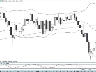 Formation bourse La semaine boursière du 19 au 23/09/2011