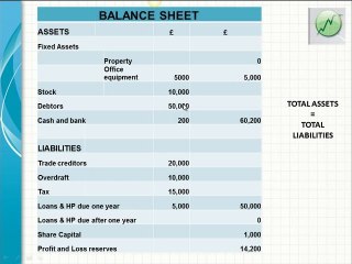 Get Your Business Loan Approved