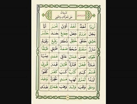 7. La règle Alnouraniah - la Sixième leçon - Percer les mouvements et les caractères spéciaux