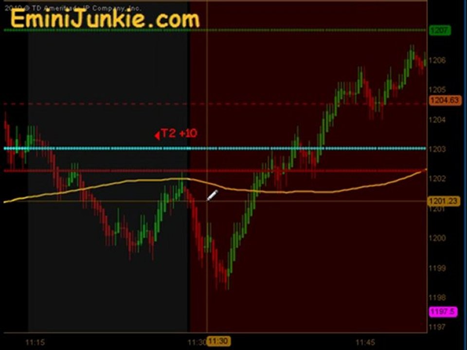 Learn How To Trading S&P Futures from EminiJunkie September 16 2011