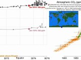 Time history of atmospheric CO2 (2010 update)
