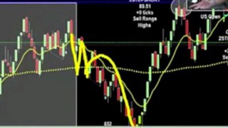 Commodities Trading Crude Oil Futures Goal Hit!