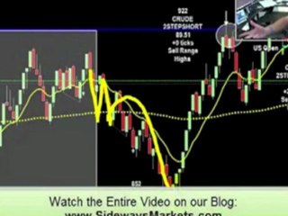 Commodities Trading Crude Oil Futures Goal Hit!