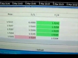 Free FOREX ROBOT Live - How it Works and Free Download