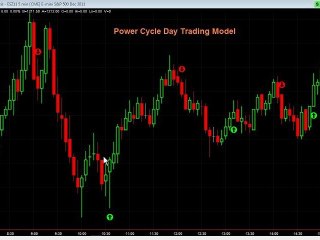 Day Trading Futures & Stocks