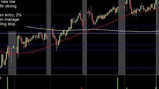 Pre-Market Movers Stock Trades for 9/19/2011