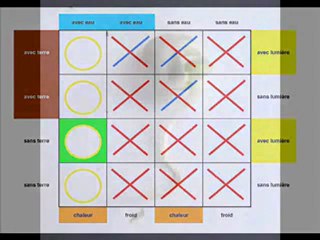 sciences cycle 3 conditions de développement con-fv-cd-s3