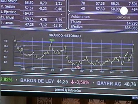 Spagna, assegnati i bond ma rendimento è più alto
