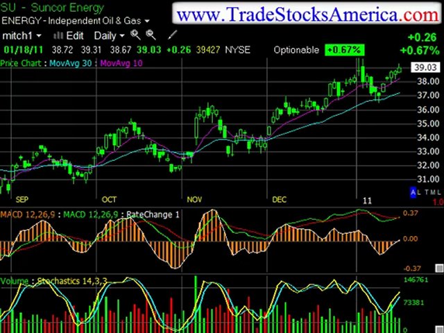 Stock Investments