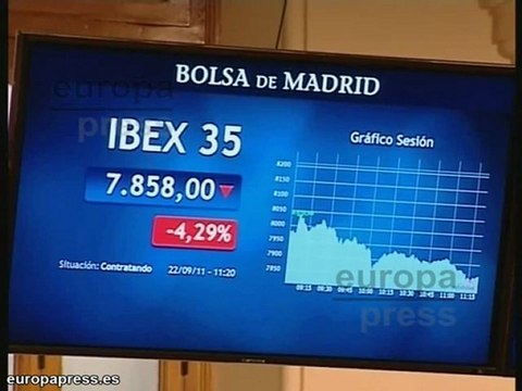 El Ibex pierde la cota de los 7.900 puntos