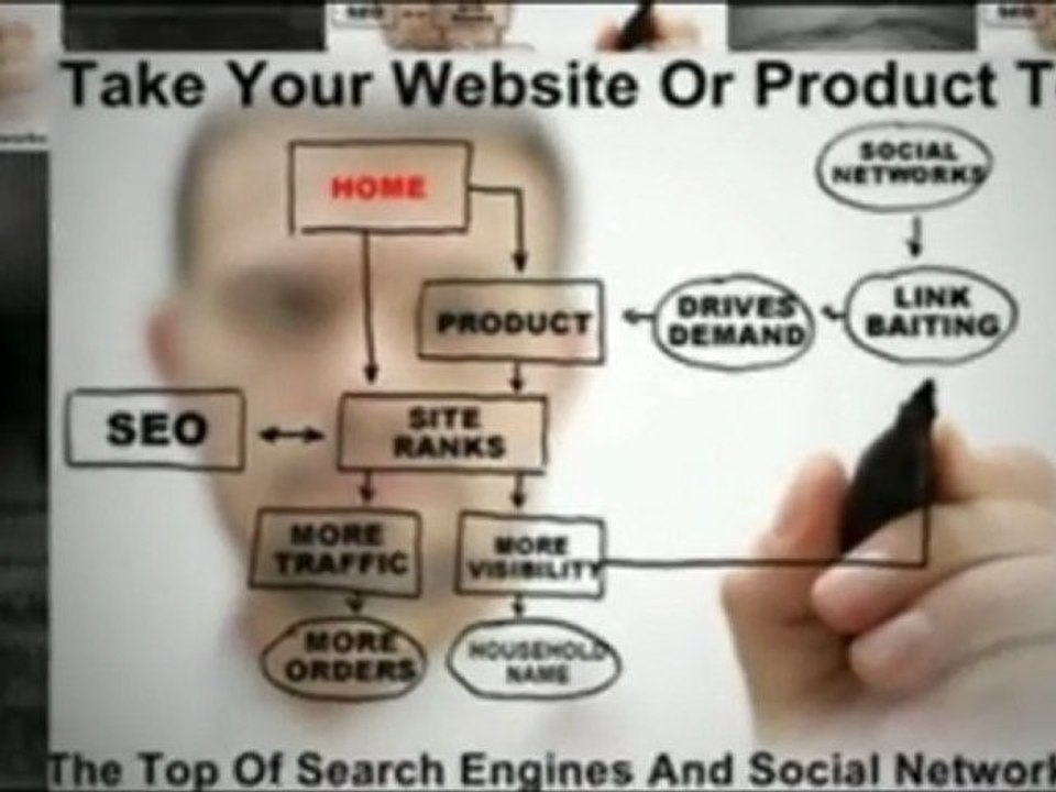 Local internet, video marketing, SEO, Everett, ...