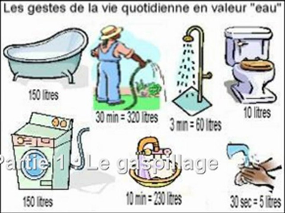 Hassan Iquioussen : Le gaspillage, Ramadan 2011 Partie 1/3