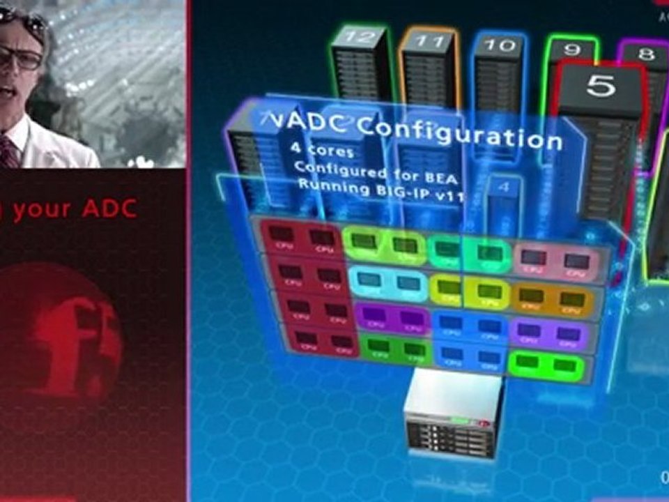F5 ScaleN Architecture: Live and Let Scale