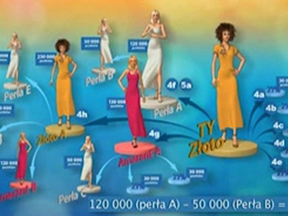 04 FM GROUP plan de marketing 2 partie FR 8 min