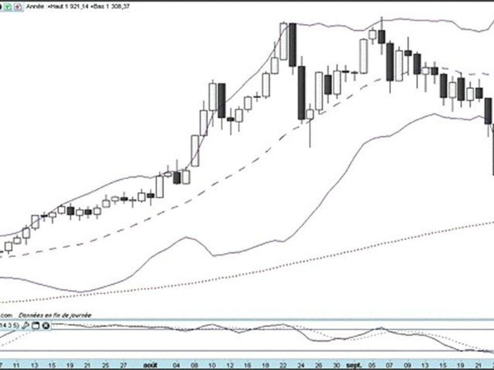 Formation bourse La semaine boursière du 23 au 30/09/2011