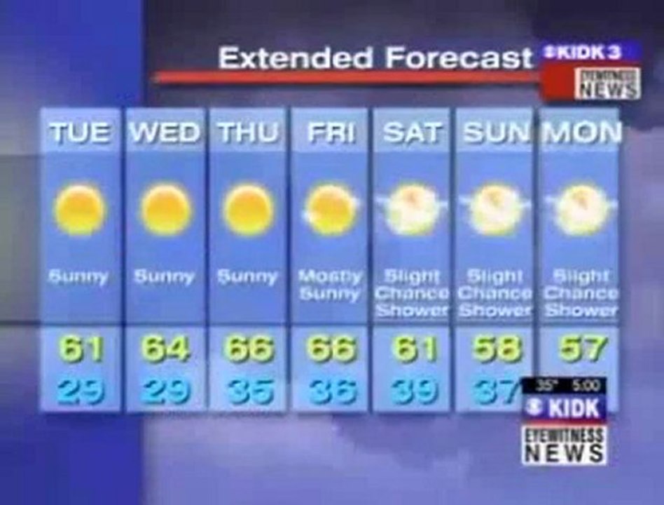 Epische Wetter Graphics Fail