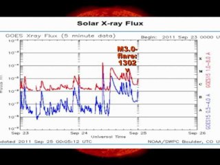 SOLAR ACTIVITY UPDATE: NOAA forecasters put 40% probability for more X-flares(Sep 25th, 2011).