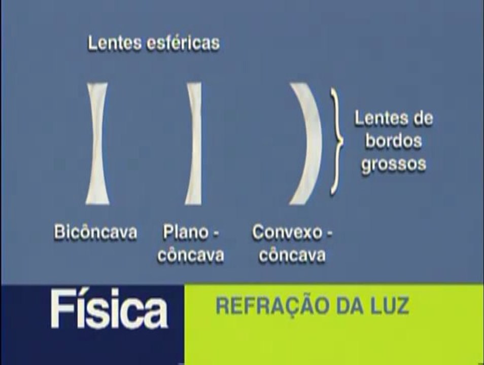 Refração da Luz