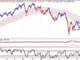 Canadian Market Timing Newsletter  - 20110929