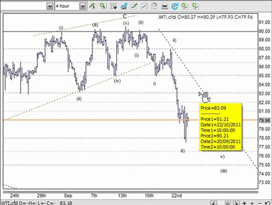 Trading Lounge Elliot Wave
