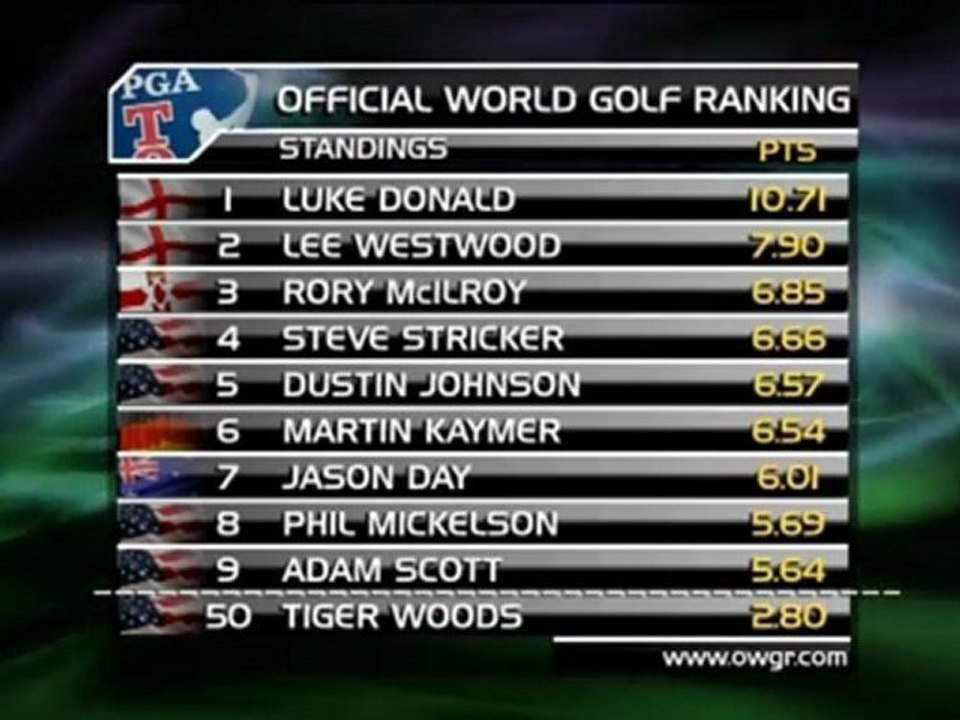 Woods mit neuem Caddie