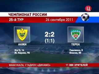 Анжи вновь теряет очки