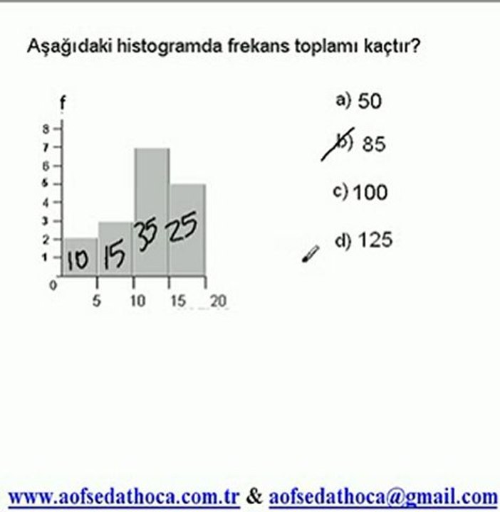 İSFD