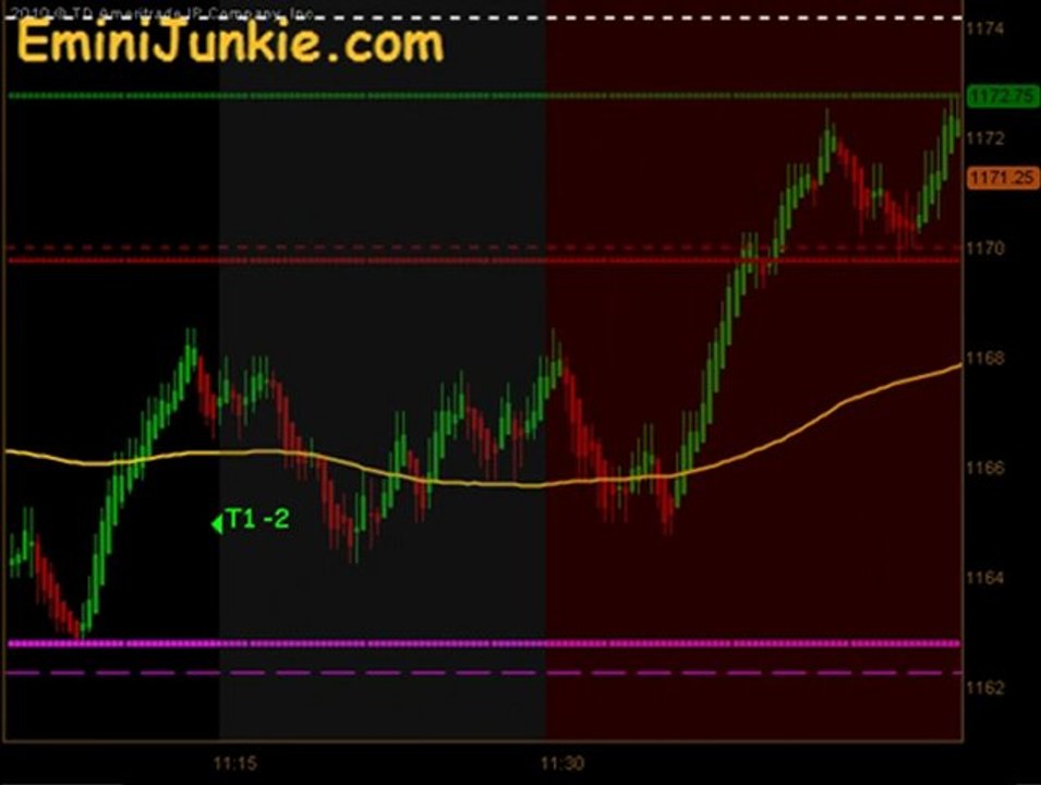 Learn How To Trading E-Mini Future from EminiJunkie September 28 2011