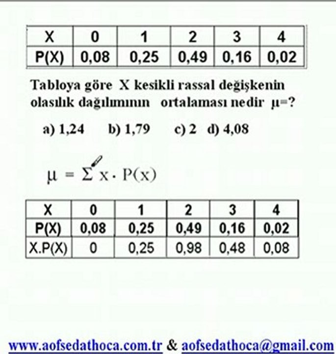 KRDOD1
