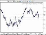 Shares Elliott Wave with Trading Lounge