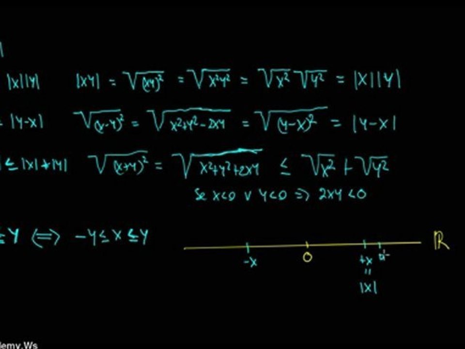 matematica: proprietà del valore assoluto