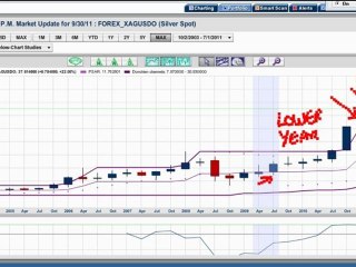 There Is Only One Word to Describe Q3: Volatility