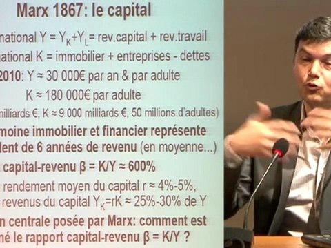 Penser le capitalisme - Piketty - Part1