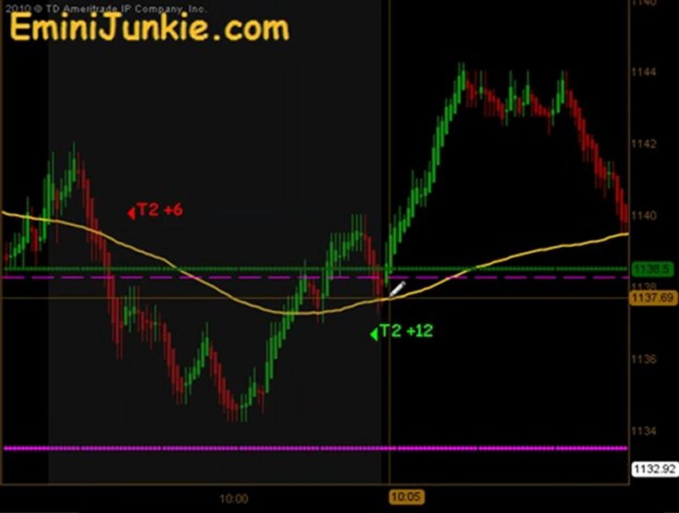 Learn How To Trading E-Mini Future from EminiJunkie September 30 2011